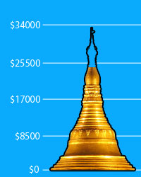$18000 out of $34000 raised